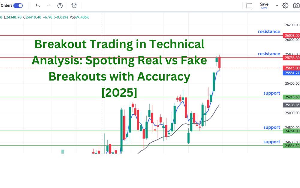 How to Identify Breakouts Using Technical Analysis – Full Step-by-Step Guide