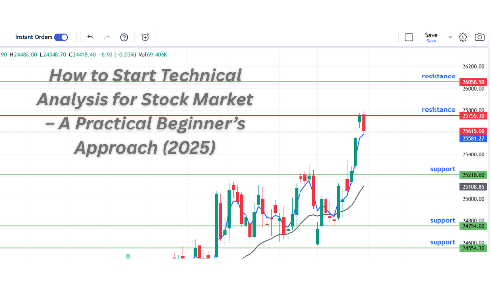Technical Analysis Beginner’s Approach (2025)