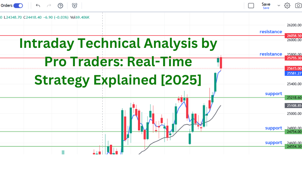 How Pro Traders Use Technical Analysis – Full Strategy Breakdown[2025]