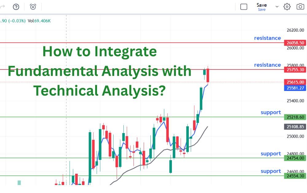 Fundamental Analysis Technical Analysis Combo!
