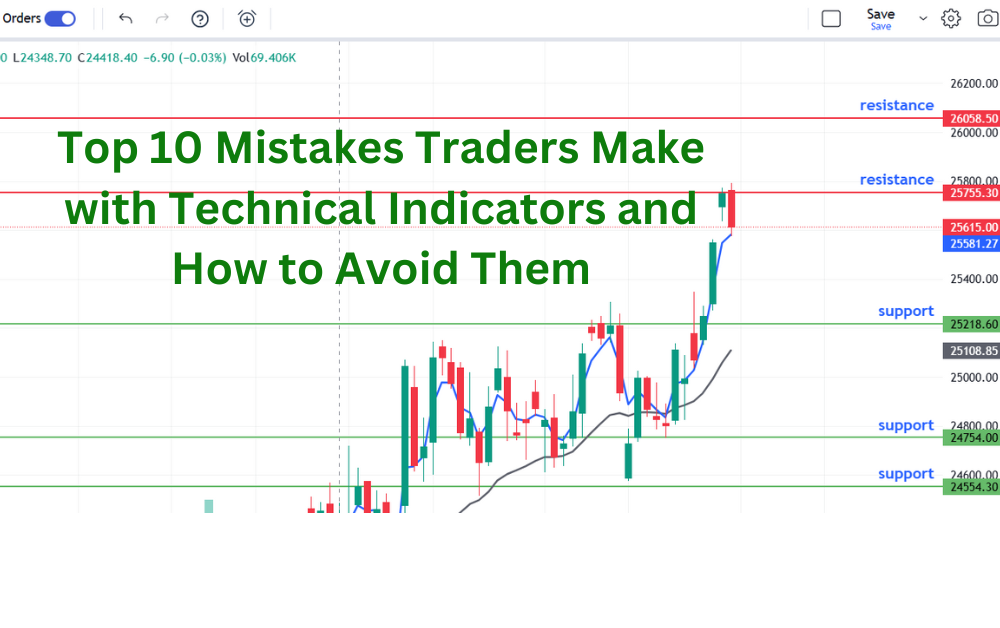 Top 10 Mistakes Traders Make with Technical Indicators and How to Avoid Them