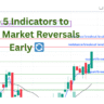 Top 5 Indicators to Catch Market Reversals Early 🔄