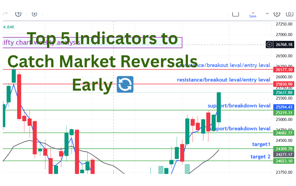 Top 5 Indicators to Catch Market Reversals Early 🔄