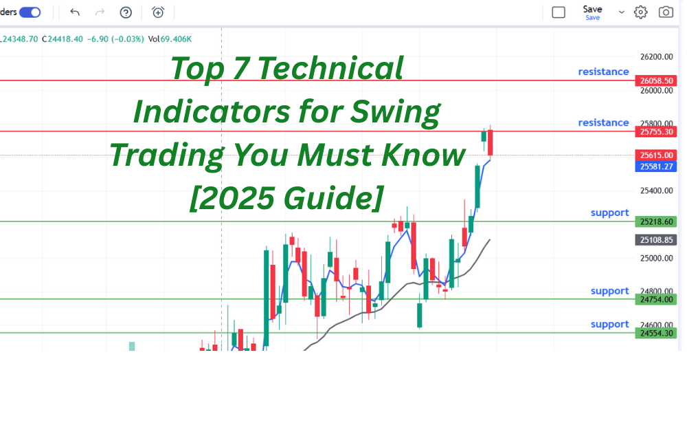 Top 7 Technical Indicators for Swing Trading You Must Know [2025 Guide]