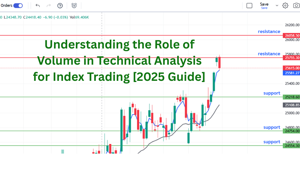 How Volume in Index Trading – A Step-by-Step Guide to Technical Analysis